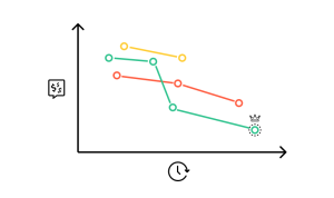 The benefits of eAuctions
