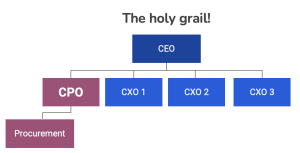 Where would we like to be?