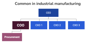 Industrial Manufacturing