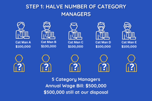 Getting rid of the administrative waste in procurement