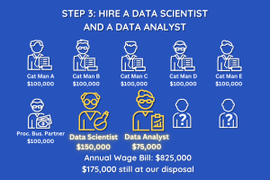 What gets measured, gets managed. Data, data, data