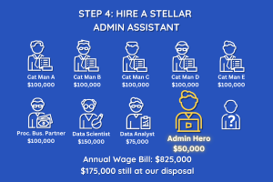 Back to the Future – the return of the Admin Hero