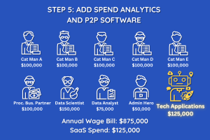 Choosing the right tech for the future of procurement