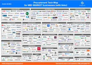 Mid-Market Tech Map