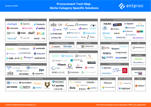How to find the Category-Specific Procurement Tools your Business Needs