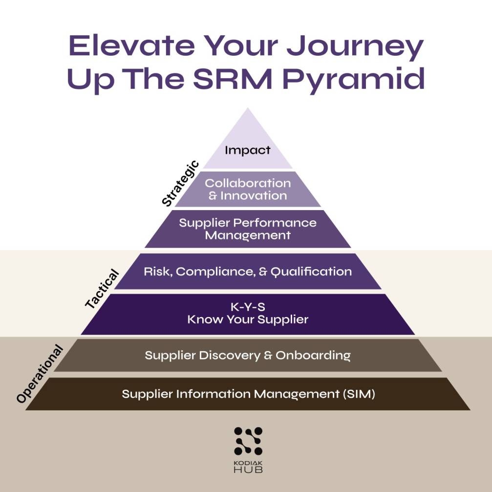 Are we clear what we mean by SRM?